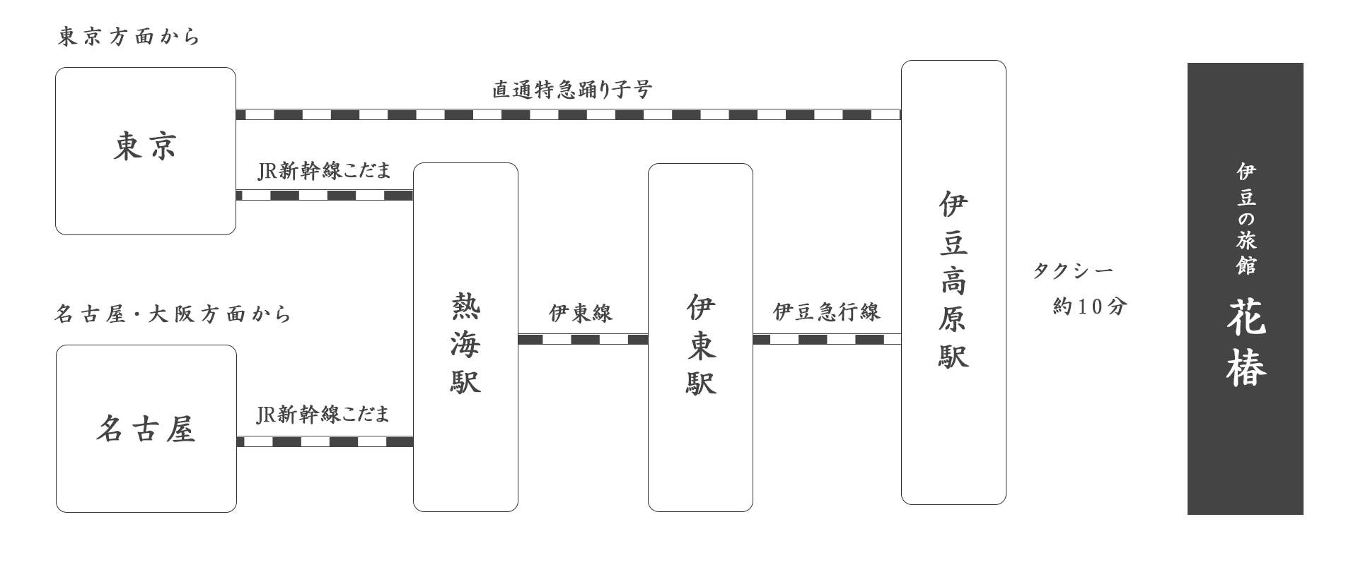 電車でのアクセス